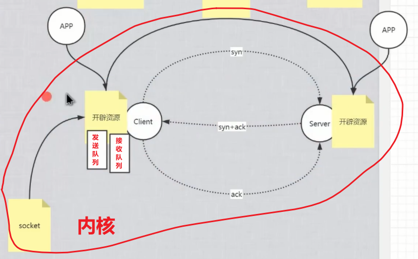 TCP  Socket 基础知识点（实例是以Java进行演示）