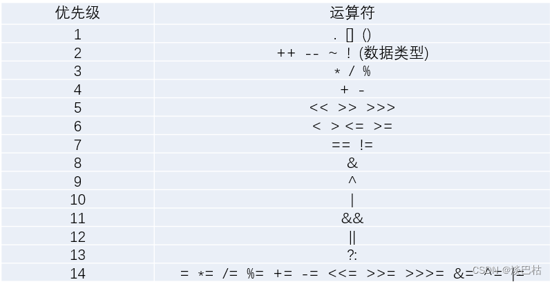 在这里插入图片描述