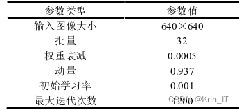 毕业设计-基于深度学习的水面漂浮物目标检测算法系统 YOLO python 卷积神经网络 人工智能