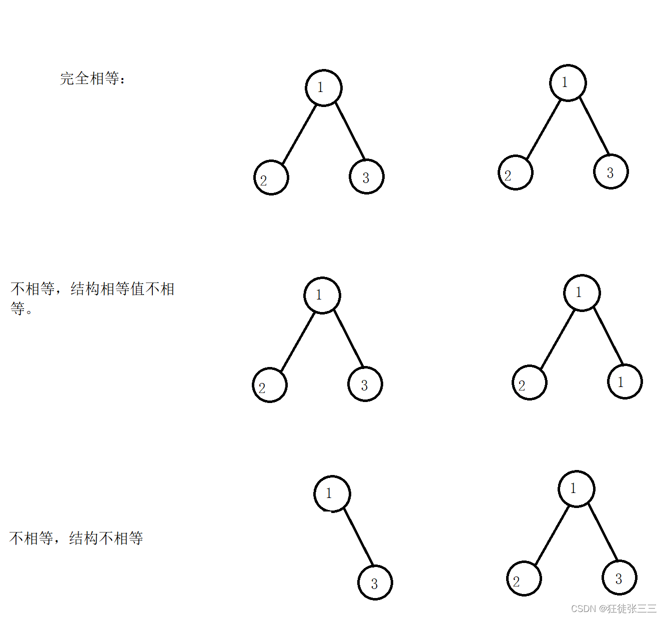 数据结构初阶之二叉树(4)_二叉树拆分成两棵树-CSDN博客