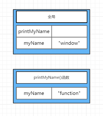 [外链图片转存失败,源站可能有防盗链机制,建议将图片保存下来直接上传(img-XWaMzwY9-1635061893411)(JavaScript%E7%9A%84%E9%97%AD%E5%8C%85%E5%8E%9F%E6%9D%A5%E6%98%AF%E8%BF%99%E6%A0%B7%E4%B8%80%E5%9B%9E%E4%BA%8B.assets/image-20210915235422834.png)]