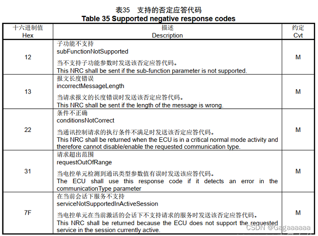 【AutoSar_UDS服务】0x28服务_通信控制_uds28服务-CSDN博客