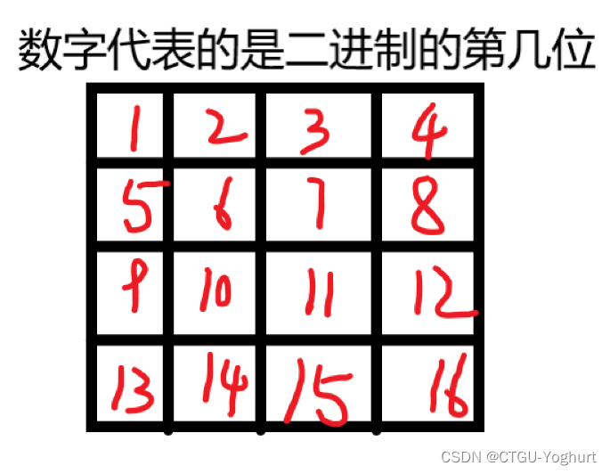 飞行员兄弟（蓝桥杯C/C++B组真题详解）