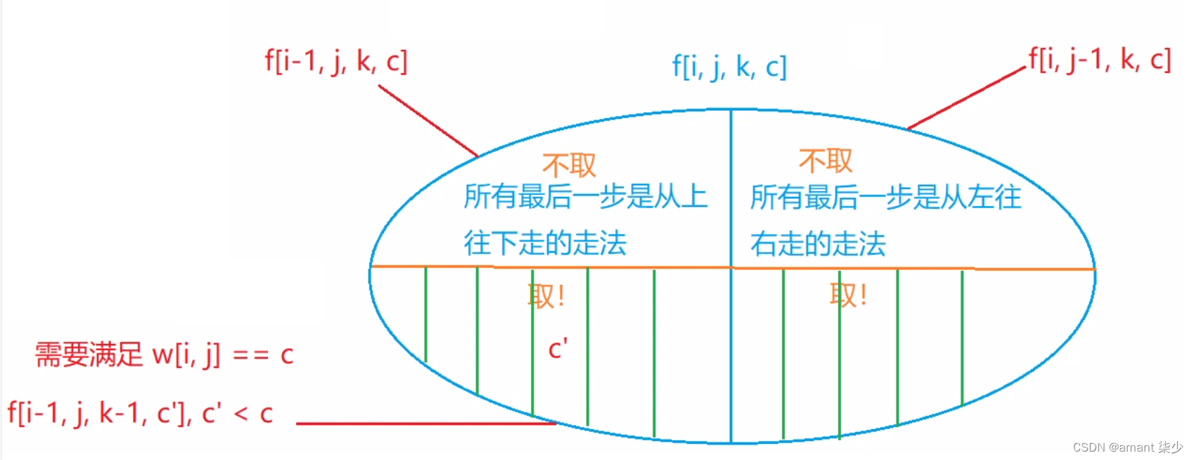 Acwing---1212.地宫取宝