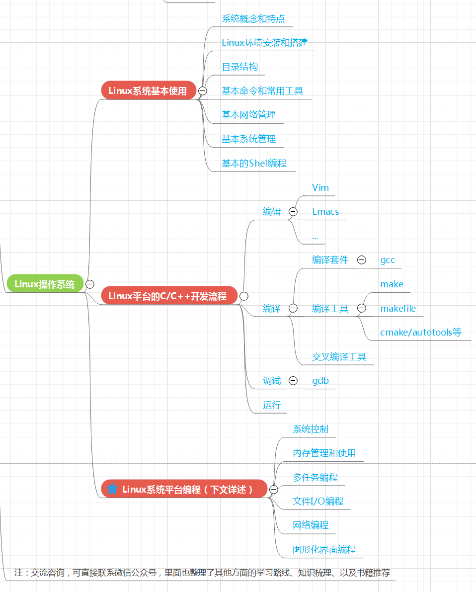 \'Linux嵌入式所有知识点-思维导图-【一口君吐血奉献】_嵌入式_07\'