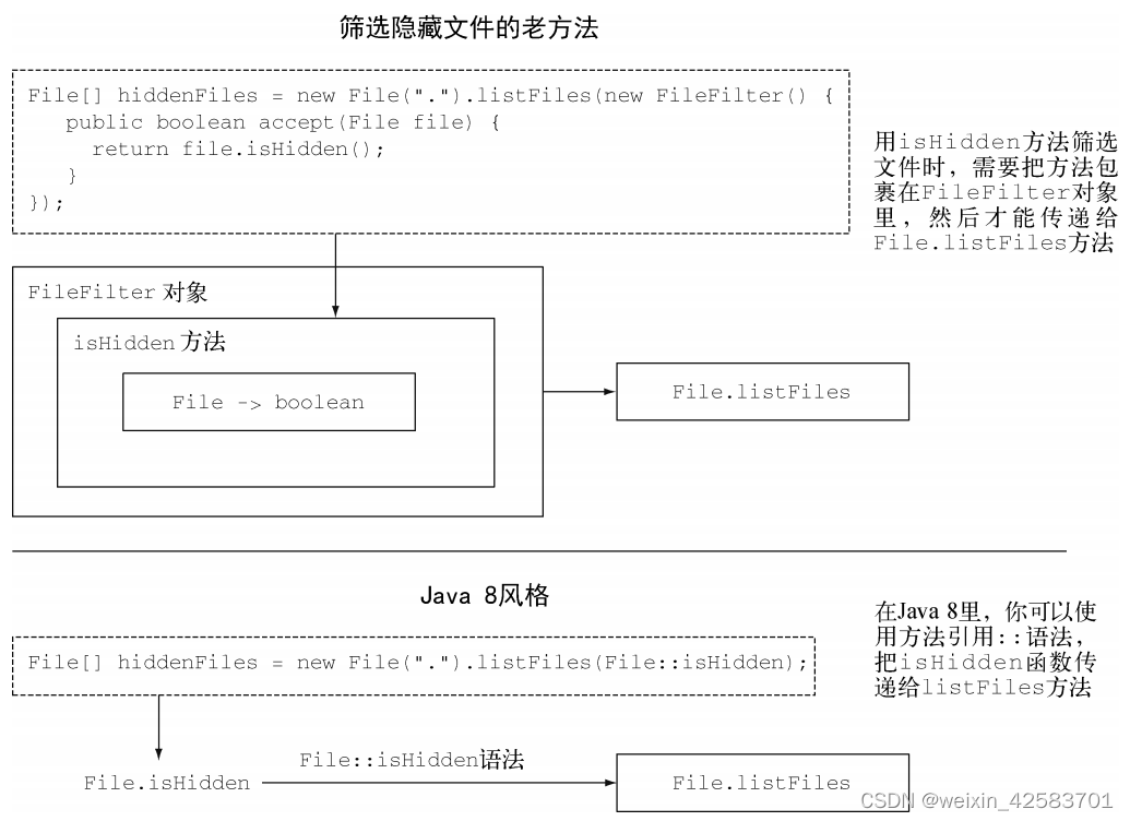 Java8实战-总结2