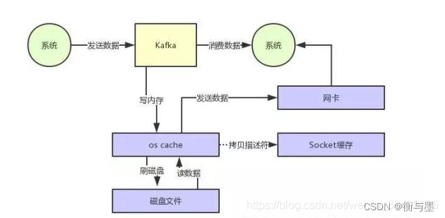 [外链图片转存失败,源站可能有防盗链机制,建议将图片保存下来直接上传(img-OYKt2kL1-1651371448096)(https://www.hengyumo.cn/momoclouddisk/file/download?code=202204162044407_image.png)]