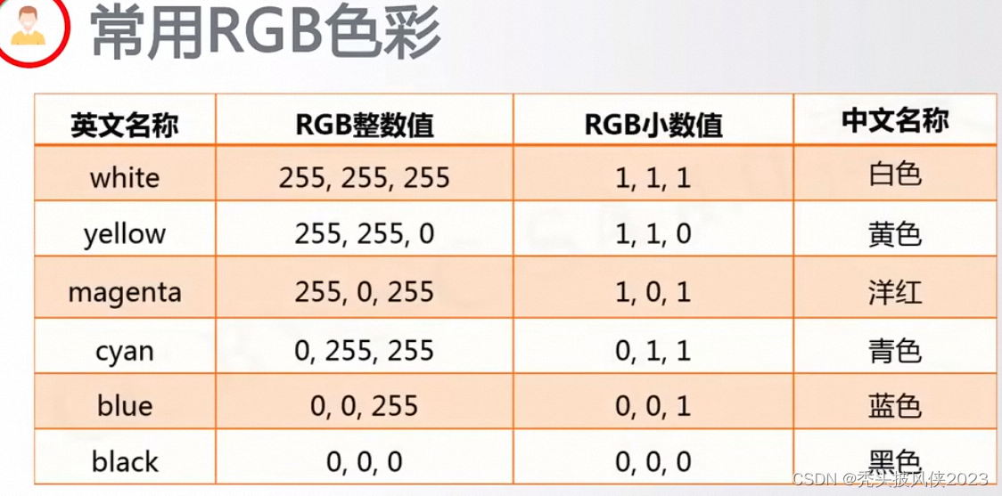 turtle的使用_turtle的角度设置CSDN博客