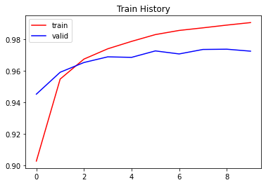 [外链图片转存失败,源站可能有防盗链机制,建议将图片保存下来直接上传(img-V3phUk54-1632965688477)(output_30_0.png)]