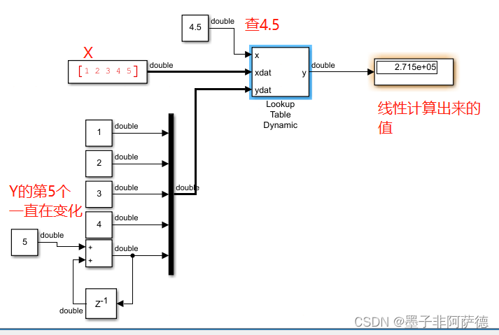 simulink 查表模块lookup table