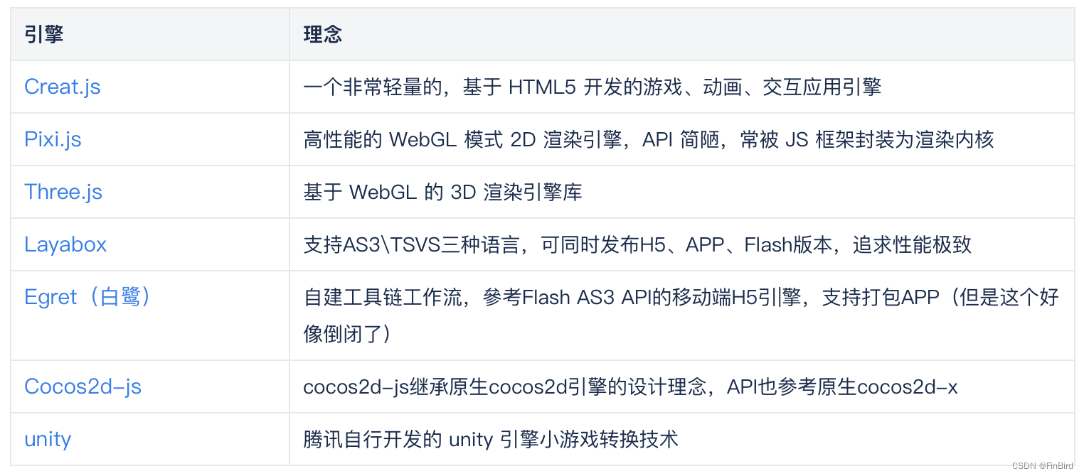 小程序游戏 vs h5游戏，技术优势分别有哪些