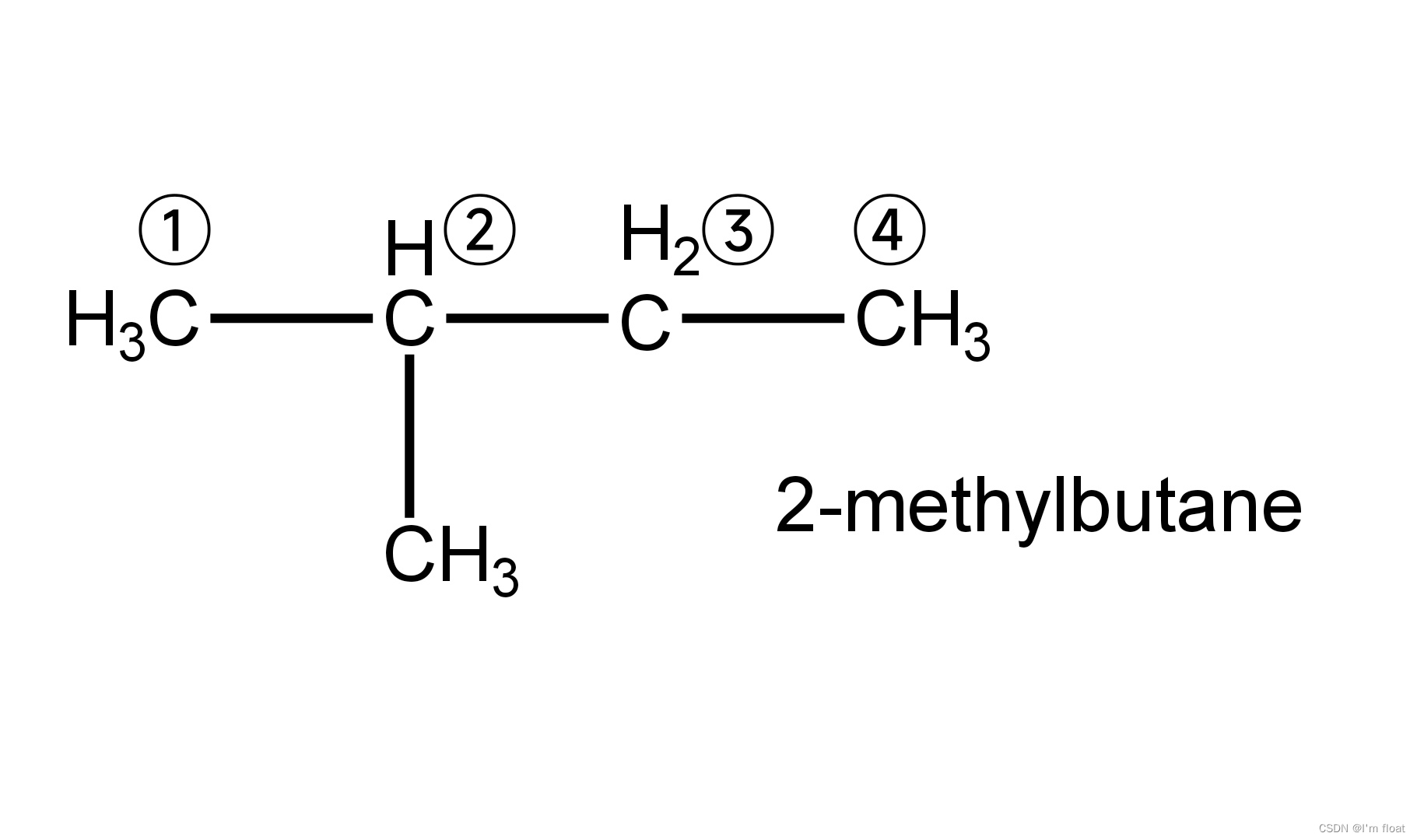Figure 1.2 - 2-methylbutane