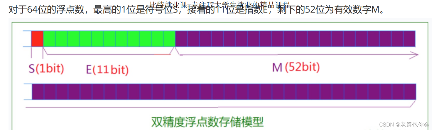 C语言进阶第一课 -----------深度剖析数据在内存中的存储