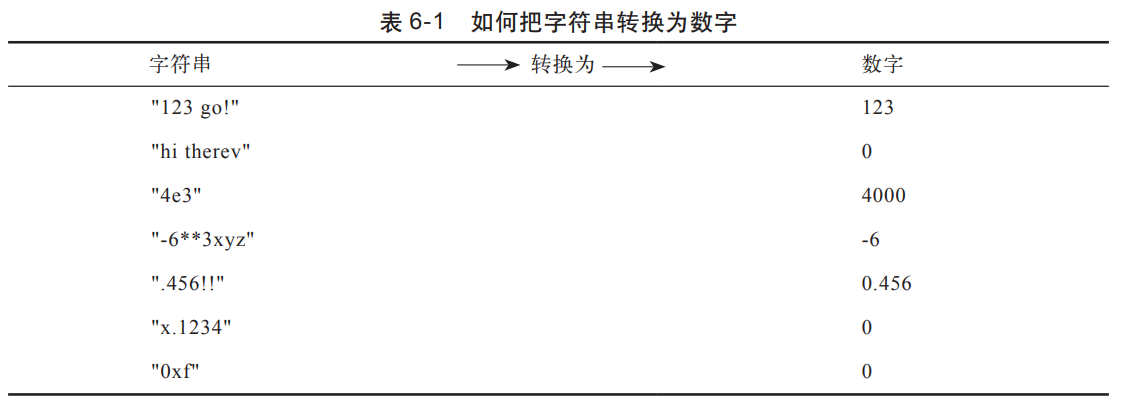 Perl脚本语言学习1：