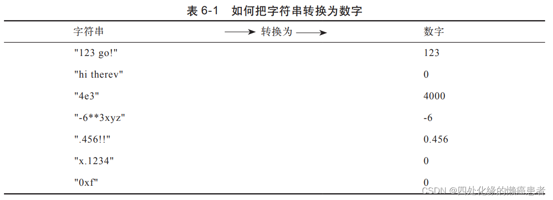 Perl脚本语言学习1: