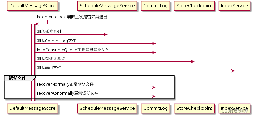 [外链图片转存失败,源站可能有防盗链机制,建议将图片保存下来直接上传(img-MIY4aGy4-1652833967386)(img/文件恢复总体流程.png)]