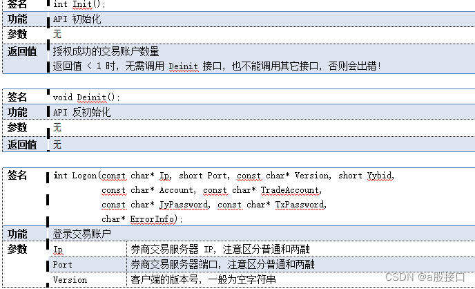 通达信接口官网-TcApi的工作机制