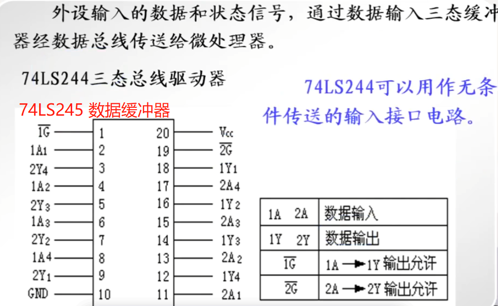 7段数码管和打印机接口