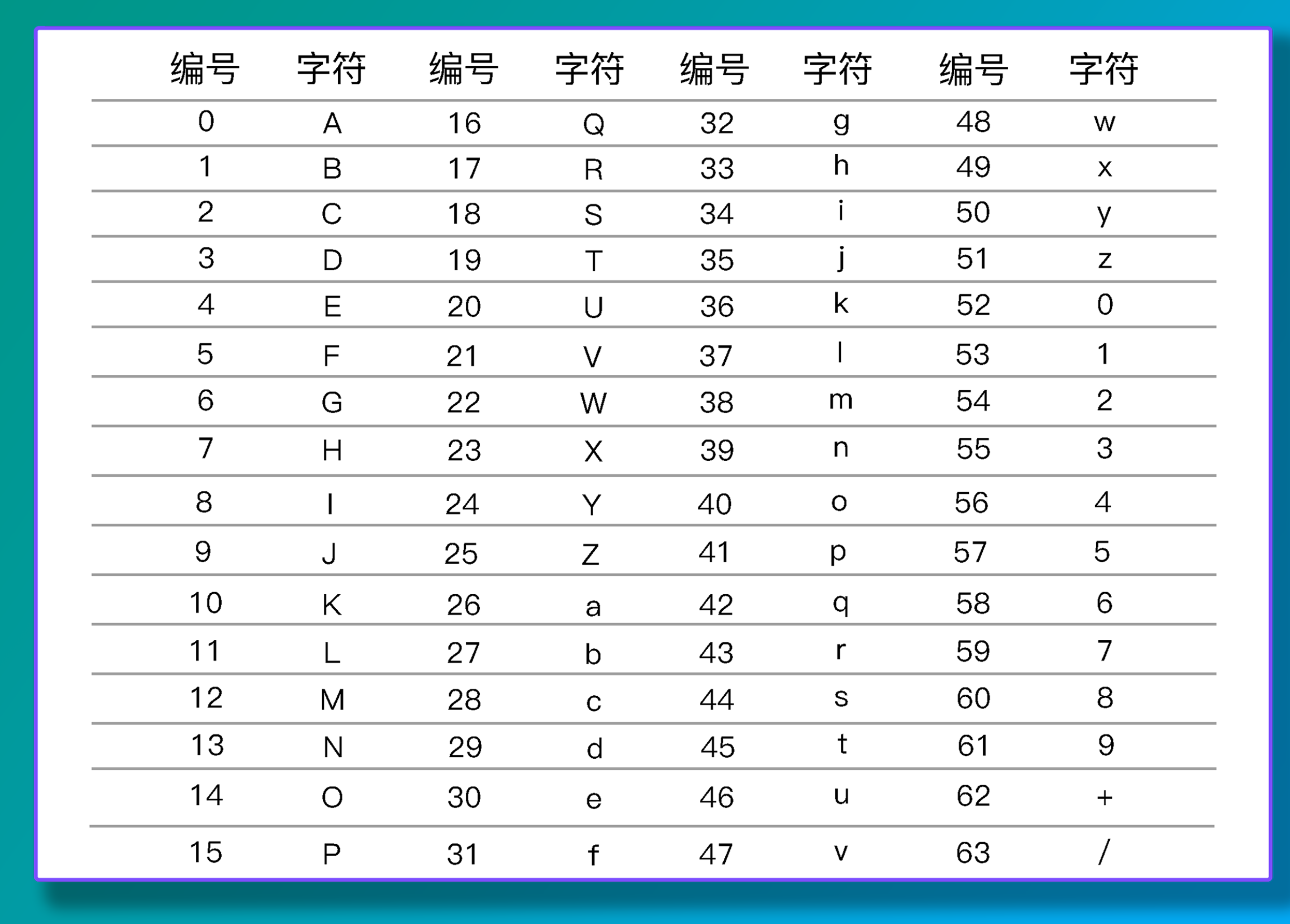 base64编码和其隐写术