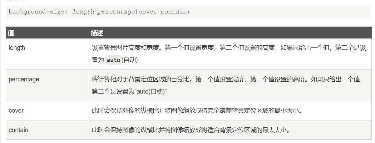 cssimgvsbackgroundimage图片显示无特殊要求时按原图宽高比显示back