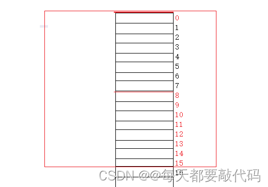 C语言进阶第八篇【三大自定义类型详解：结构体struct，枚举enum，联合union】