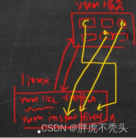 [外链图片转存失败,源站可能有防盗链机制,建议将图片保存下来直接上传(img-LFH3ggq4-1658231560422)(../../../Pictures/Linux/wps231.png)]