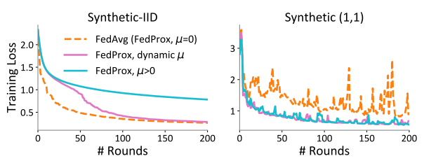 【联邦学习论文阅读】FedProx(2018)Federated Optimization in Heterogeneous Networks ...