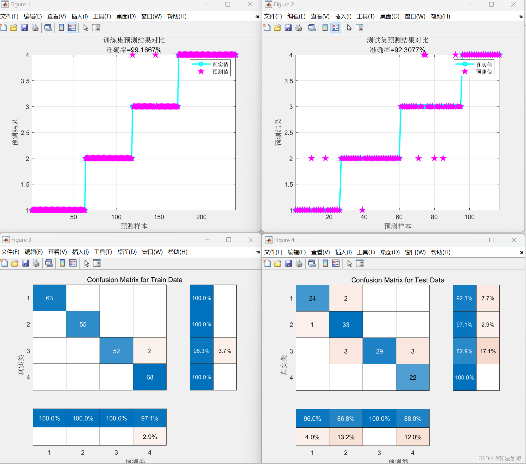 <span style='color:red;'>故障</span><span style='color:red;'>诊断</span> | 一文解决，<span style='color:red;'>LSTM</span><span style='color:red;'>长</span><span style='color:red;'>短期</span><span style='color:red;'>记忆</span><span style='color:red;'>神经</span><span style='color:red;'>网络</span><span style='color:red;'>故障</span><span style='color:red;'>诊断</span>（Matlab）