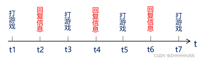 裸机和RTOS系统区别与联系