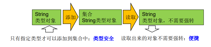 Java泛型的使用与说明