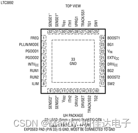 60V、低 IQ、双通道LTC3892MPUH-2、LTC3892HUH-2、LTC3892IUH-2、LTC3892IUH两相同步降压型 DC/DC 控制器