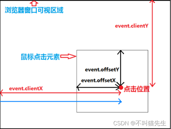 JavaScript实现背景图像切换3D动画效果