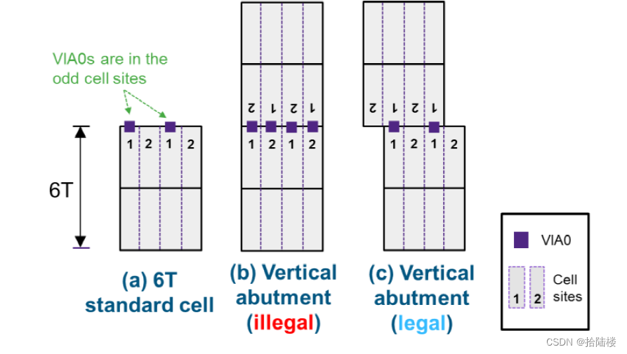 tsmc12 via0_grid