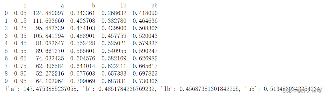 Python统计学11——分位数回归