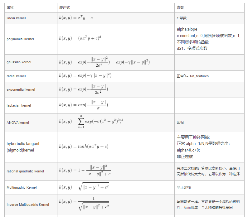 核函数(Kernel function)-CSDN博客
