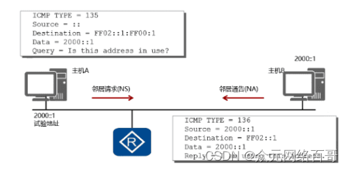 超越美国 中国IPv6地址重回世界第一