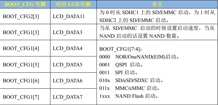 02. IMX启动方式