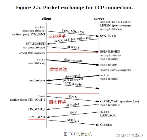 TCP教程:详解TCP连接过程