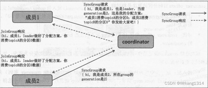 [外链图片转存失败,源站可能有防盗链机制,建议将图片保存下来直接上传(img-UGqCw79y-1662618299348)(img_1.png)]