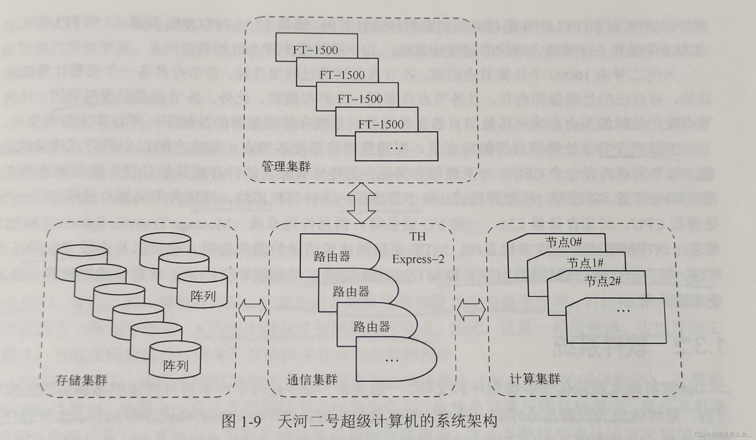 天河二号超级计算机的系统架构