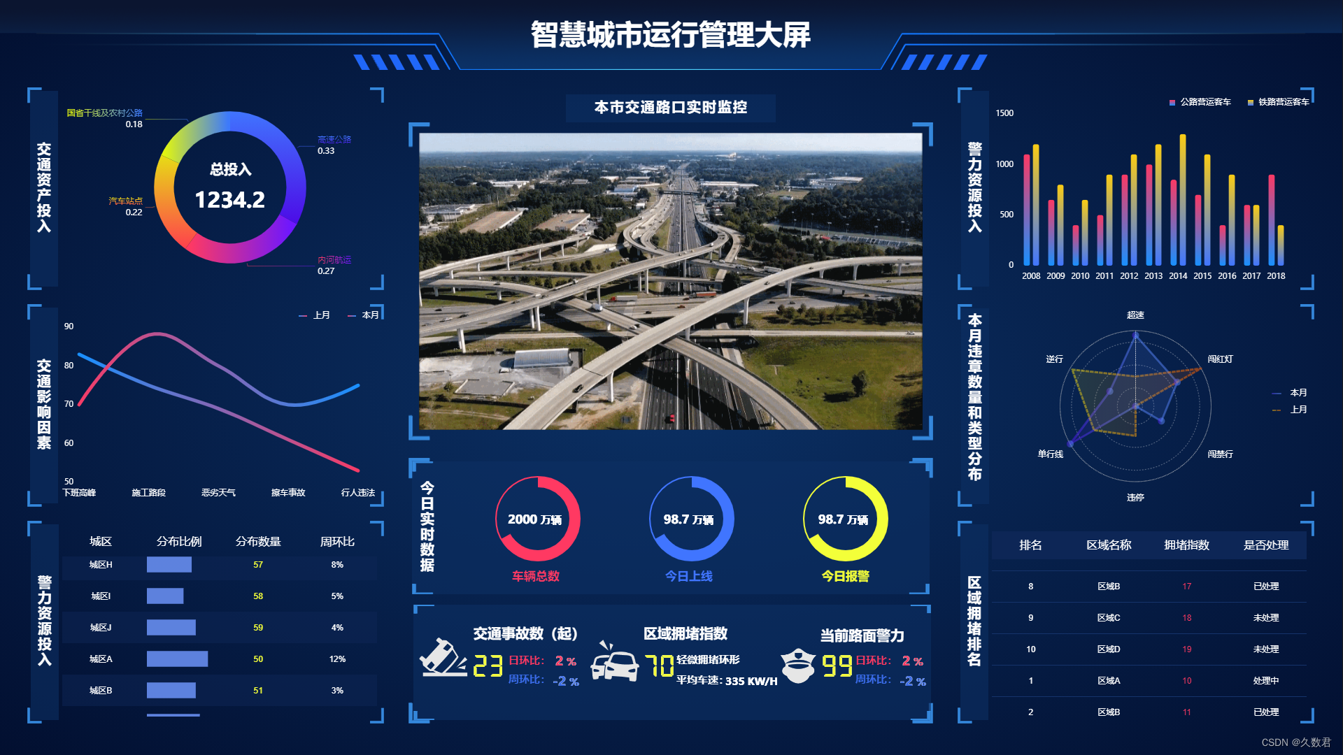 基于数字孪生概念，开启精细化城市管理模式