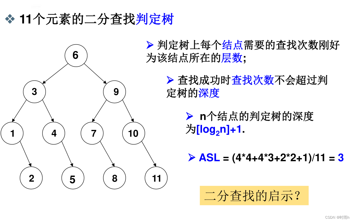 树和森林 查找