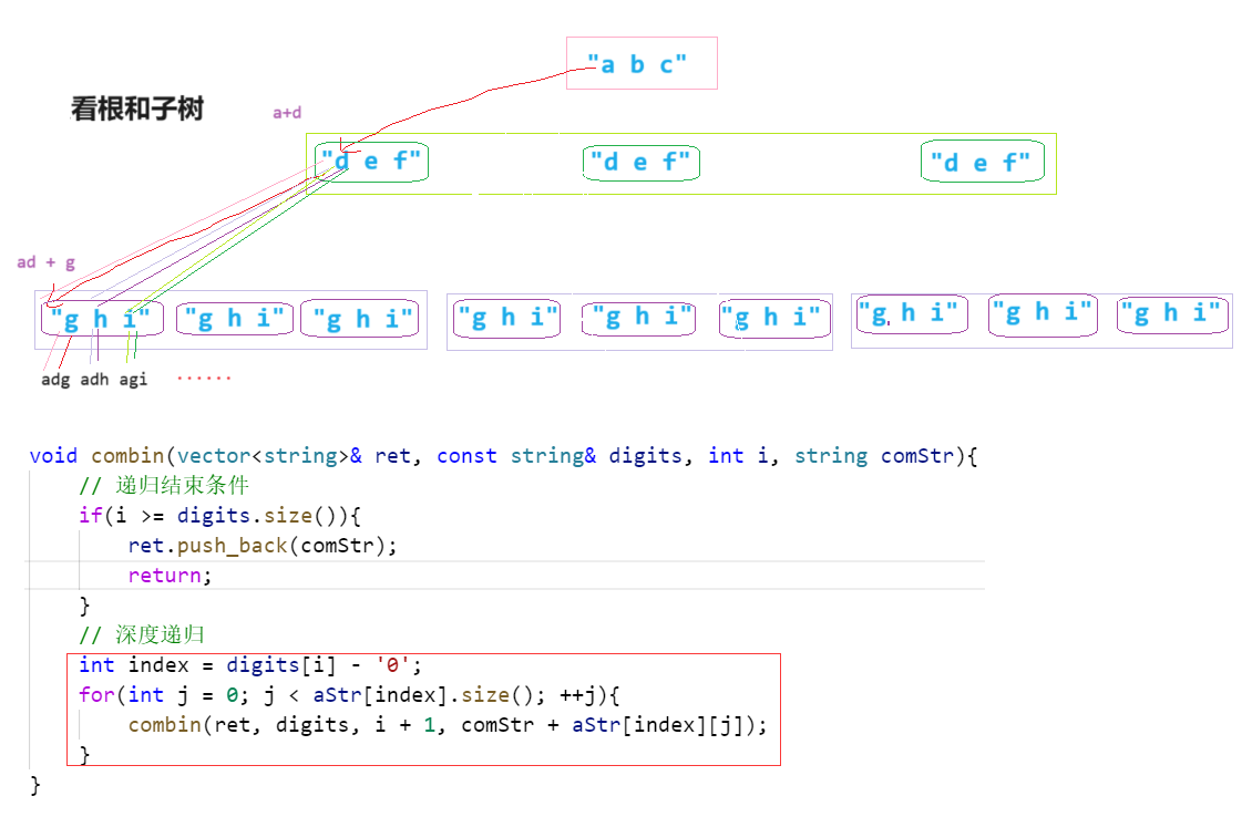 LeetCode 17. 电话号码的字母组合 中等