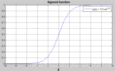 sigmoid