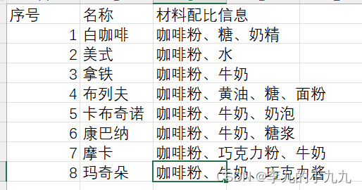 python将八种咖啡数据保存在 coffee.csv文件并操作_coffe_sales.csv-CSDN博客