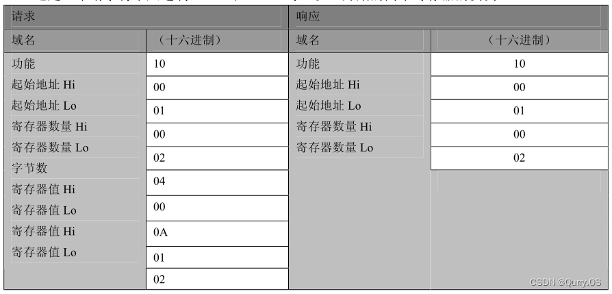 RS485、MODBUS通信协议详解