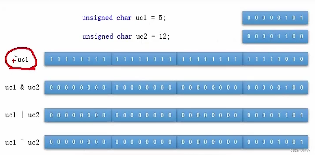 c++运算符