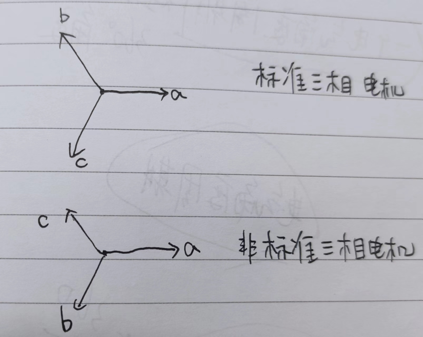 stm32电机pid_电机矢量控制