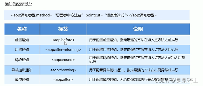 [外链图片转存失败,源站可能有防盗链机制,建议将图片保存下来直接上传(img-HcNTlZSa-1650867990194)(spring.assets/image-20220425134843418.png)]