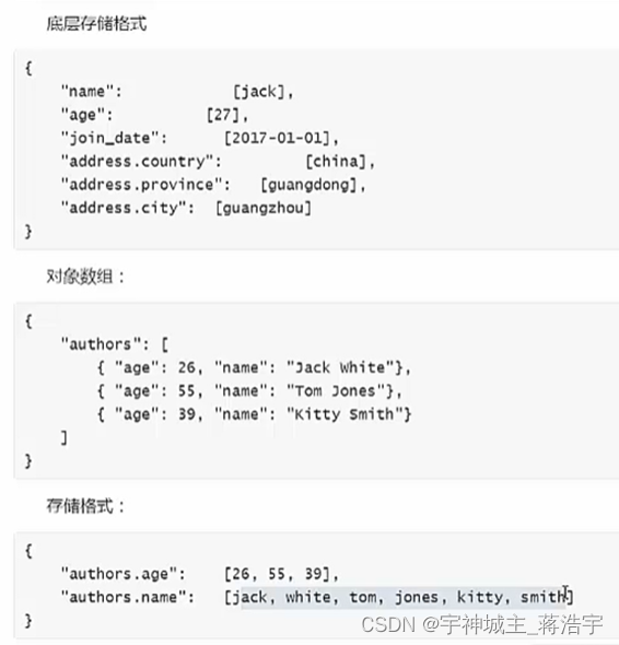 es elasticsearch 八 mapping 映射 、复杂数据类型